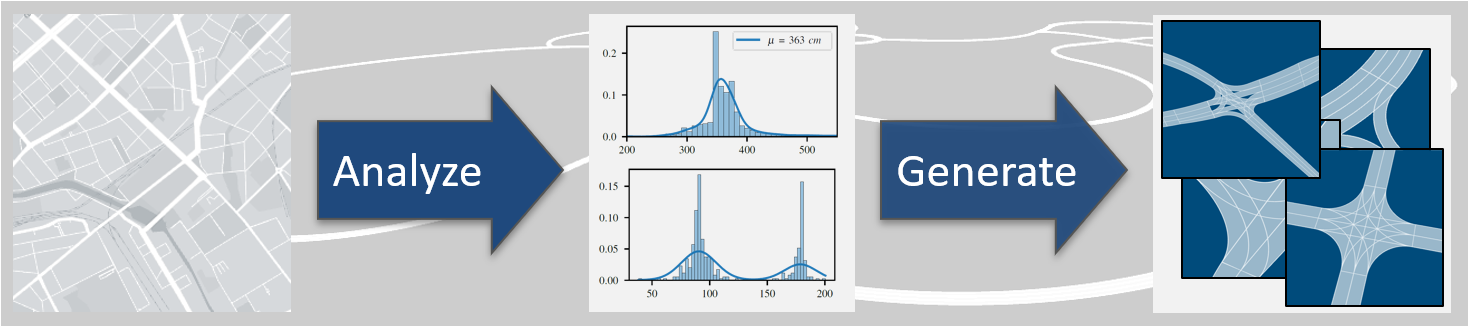 Fig.1: Possible workflow for the presend road variation tool.